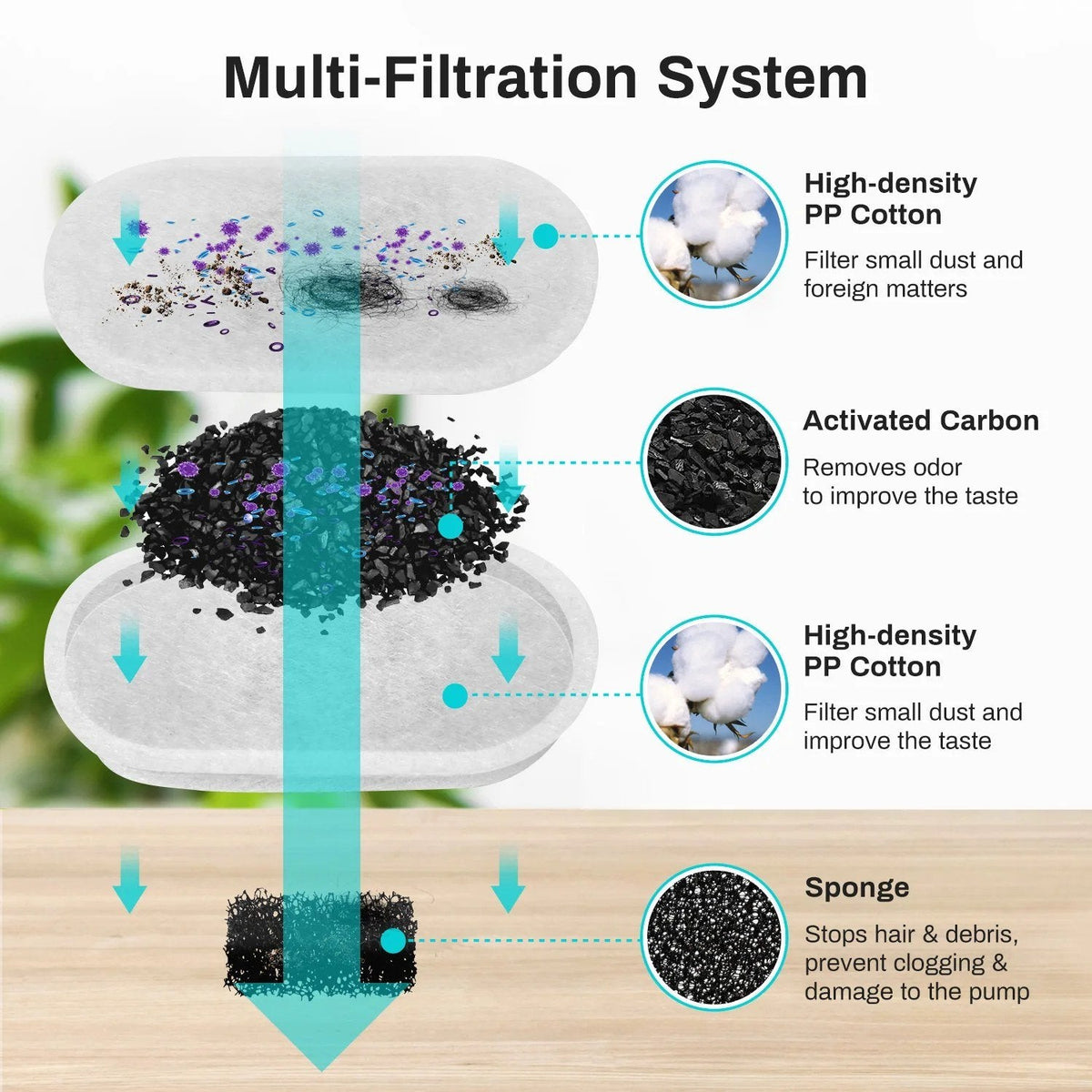 Multi-layer filter: PP cotton, activated carbon and sponge